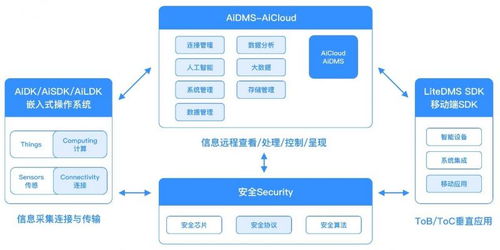 突破邊界 自連科技推出物聯網泛連新方案，重塑數據處理未來