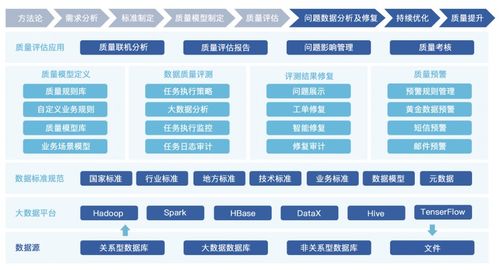 龍石數據榮膺DAMA中國2021數據治理優秀產品獎 數字化浪潮下的卓越引領